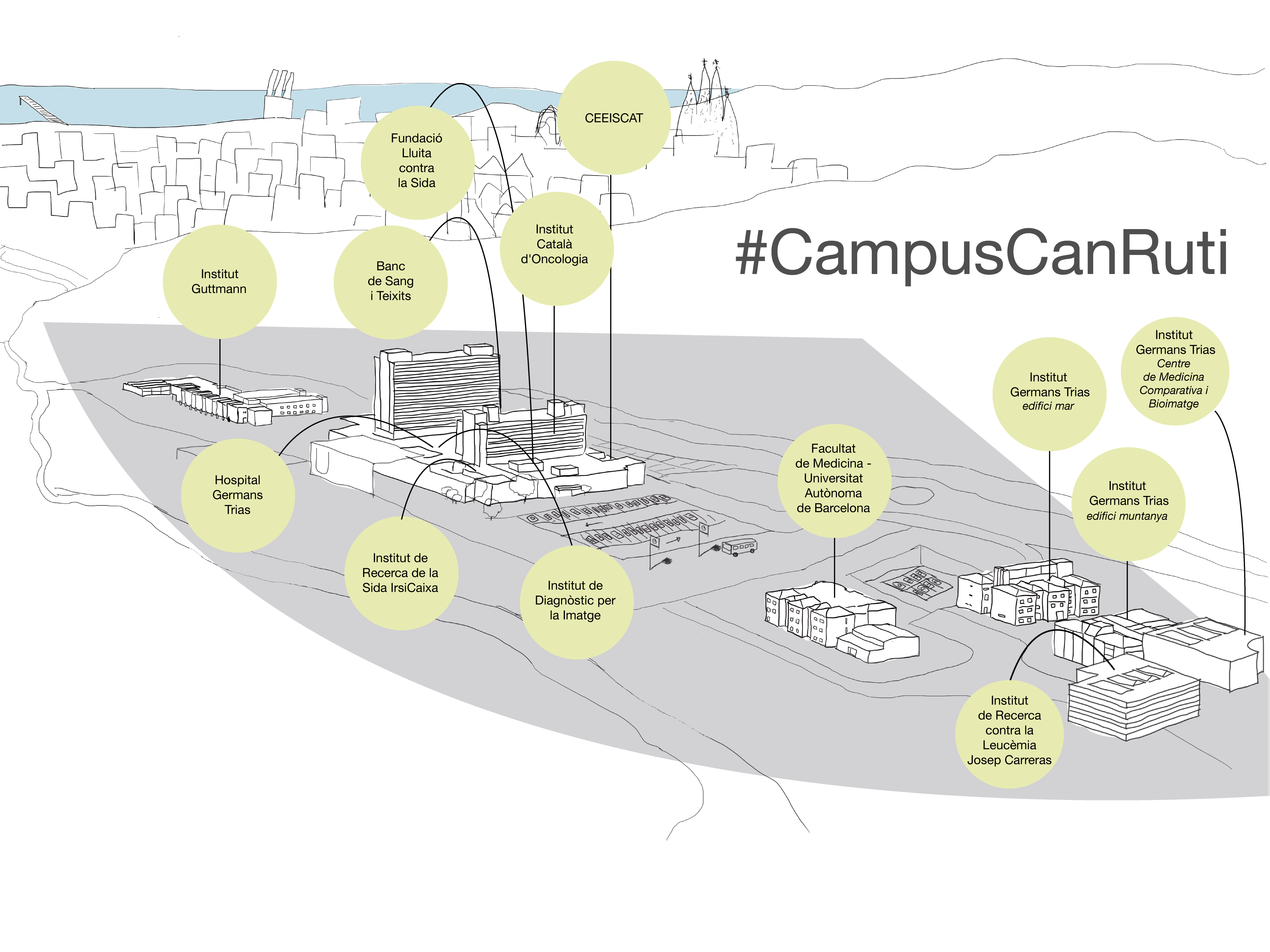 Campus Can Ruti